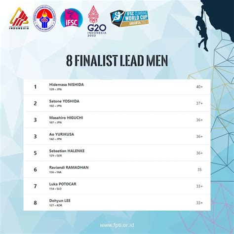 Indonesian Climbing On Twitter Hasil Semifinal Lead Partai