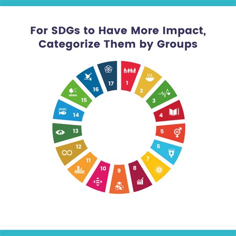 Categorize Sdgs By Groups For More Impact Abundant Earth Foundation