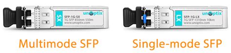 Sfp Module Types Single Mode Vs Multimode Sfp