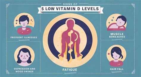 how to know if you have low vitamin d