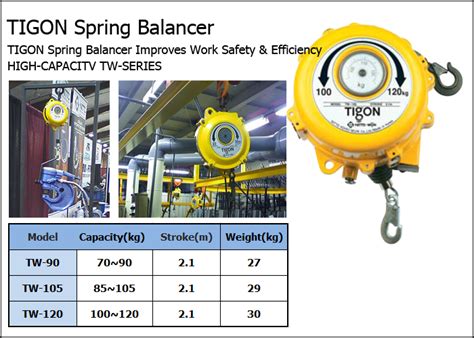 Spring Balancer Tape Dispenser