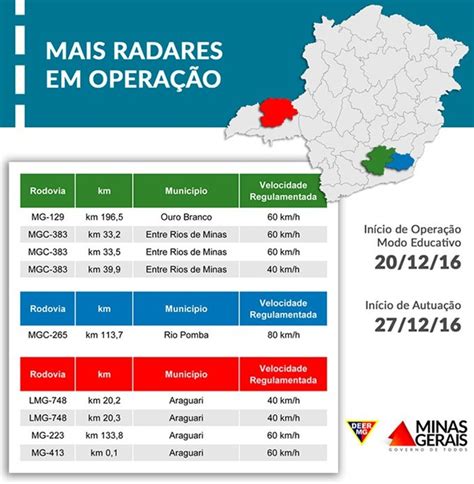 Três novos radares começarão a funcionar e multar na região barrosoemdia