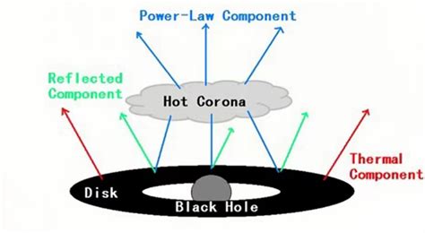 The structure of the disk accretion. | Download Scientific Diagram