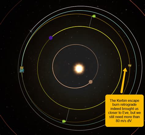 kerbal space program - 90m/s enough for Eve encounter in KSP? (reading ...
