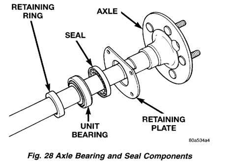 Qanda Jeep Grand Cherokee Rear Wheel Bearing Replacement Cost Steps And Tips