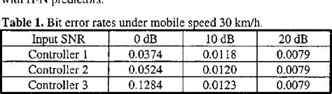 Table From Design Of Optimum Power Estimator Based On Wiener Model