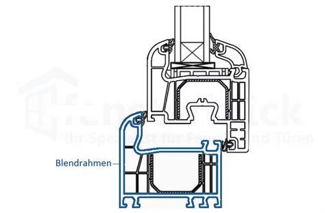 Fensteraufbau Alle Infos Zum Aufbau Von Fenstern Fensterblick De