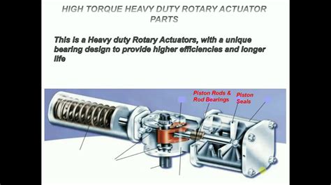 Explanation Of Rotary Valve Actuator Parts Youtube