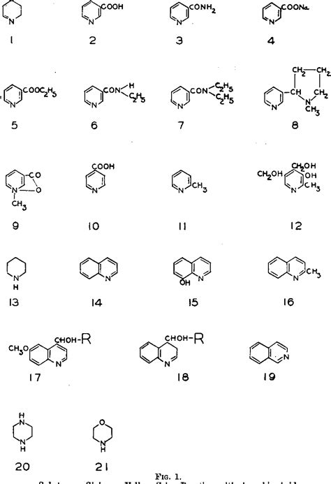 Figure 1 From A Color Reaction Of Ascorbic Acid With Derivatives Of