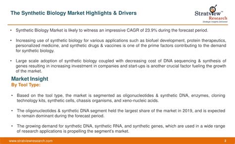 Ppt Synthetic Biology Market Size Share Trend Forecast Industry