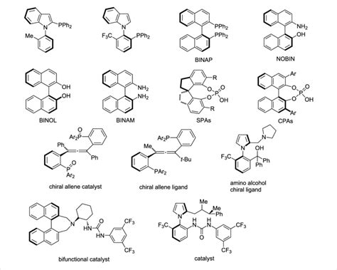 Representative Examples Of Axially Chiral Biaryls Heterobiaryls