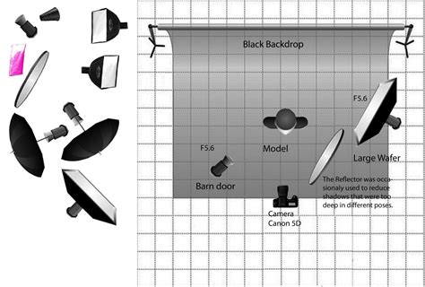 Small Photography Studio Layout at Ashley Mullen blog