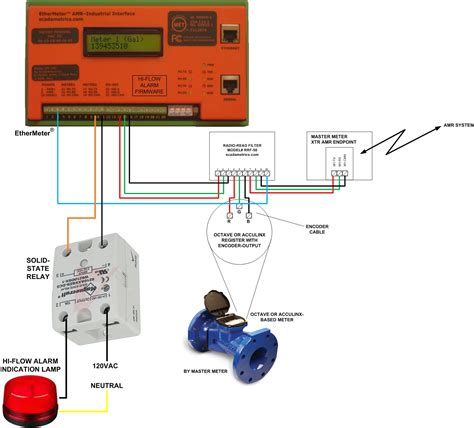 Neptune Water Meter Wiring Diagram Download - Wiring Diagram Sample