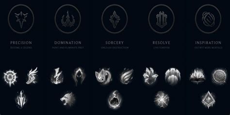 League of Legends Rune Guide: OP Rune Pages | Esports Edition