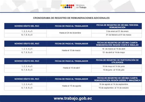 Cronograma Legalizaci N De Utilidades Y D Cimos Elyex