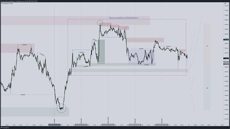 Fx Eurusd Chart Image By Grooney Italia Tradingview