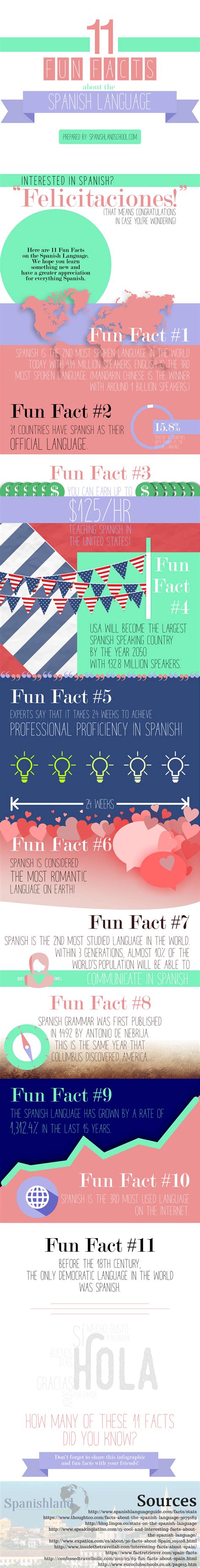 11 Fun Facts About The Spanish Language [Infographic]