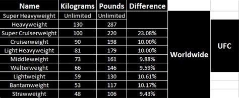 Boxing Weight Classes Lbs - img-Abigail