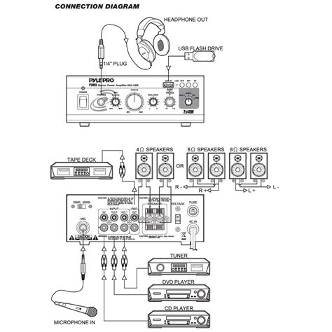 3 Pyle Plcm7500 Wiring Diagram Pyle Plcm7500 Wiring