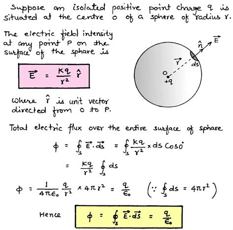 Gausss Law In Electrostatics Class Physics Science Career Coaching