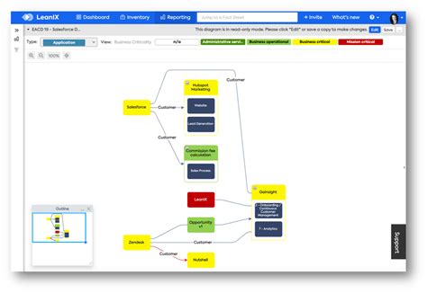 Integration Architecture The Definitive Guide Leanix