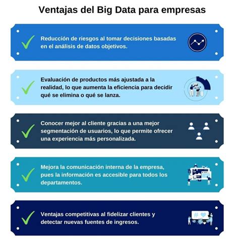 Big Data Y Empresas Una Ventana De Oportunidades Ayudaley Datos