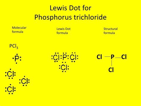 Lewis dot compounds