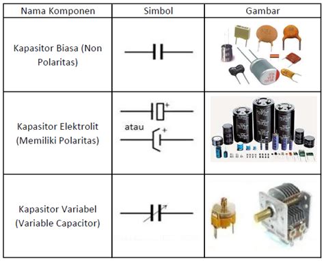 Detail Simbol Komponen Kapasitor Koleksi Nomer 1