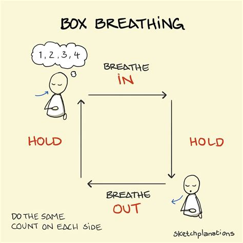 Box breathing - Sketchplanations