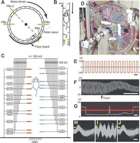 instrumentation  monitoring behavior  peg patterns