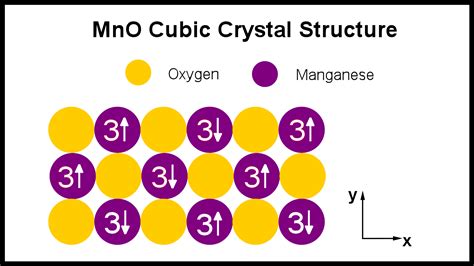 Magnetic Materials: Types of Magnetism, Applications, and Origin of ...