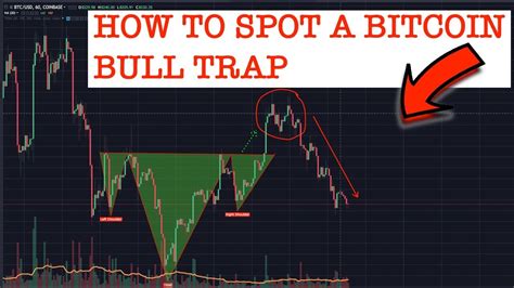 BITCOIN BULL TRAP EXPLAINED YouTube