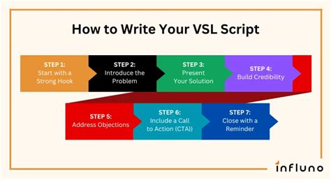 Video Sales Letter Vsl Guide Creative Examples