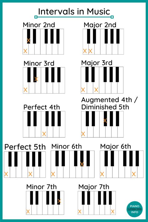 Major Intervals In Music