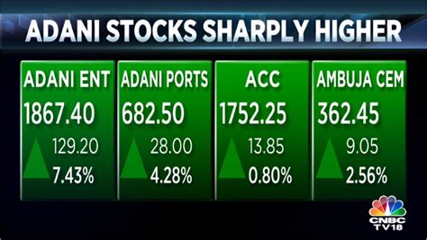 Cnbc Tv On Twitter Cnbctv Market Adanigroup Stocks Are Trading