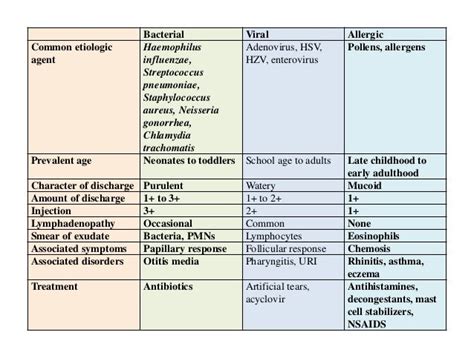 Diagnosis and management of pediatric conjunctivitis