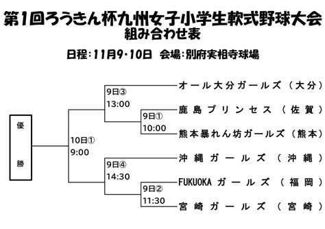 【女子】 第1回ろうきん杯九州女子小学生軟式野球大会組み合わせ