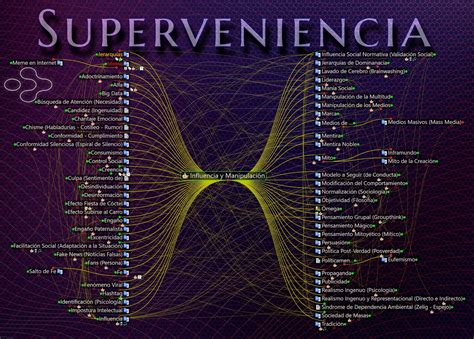 O Que É Superveniencia
