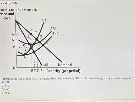 Solved Igure Short Run Monobolv Figure Short Run Chegg