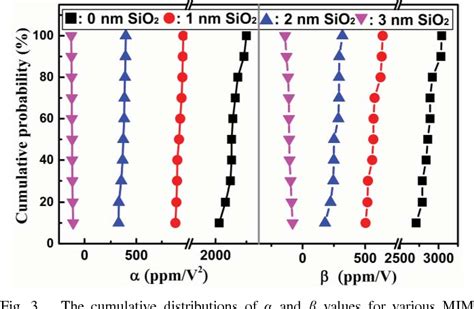 Pdf Full Ald Al O Zro Sio Zro Al O Stacks For High Performance