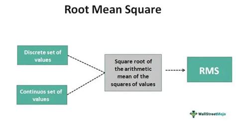 Root Mean Square Definition Formula Calculation What Is It