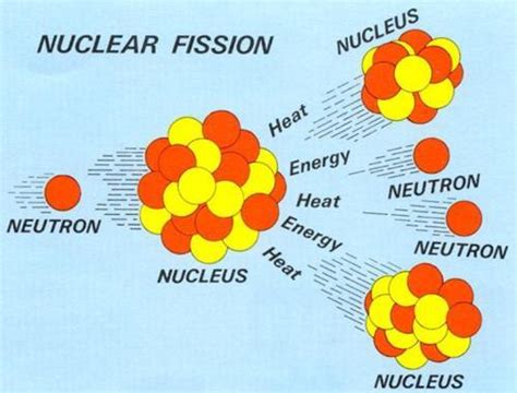 Reactor Core Cooling - Union of Concerned Scientists