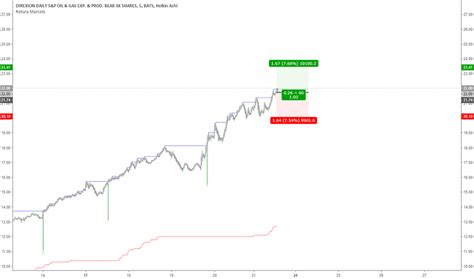 Drip Gr Fico Y Precio De Los Fondos De Renta Variable Amex Drip