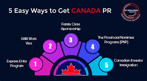 Easy Ways To Get Canada Pr How To Get Canada Pr