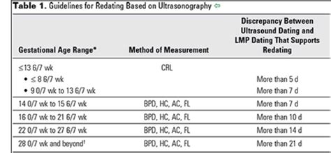 LMP due date vs. ultrasound due date? - December 2018 Babies | Forums ...