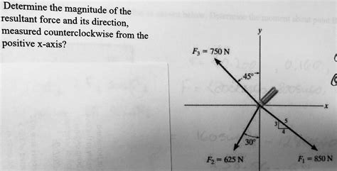 Solved Determine The Magnitude Of The Resultant Force And