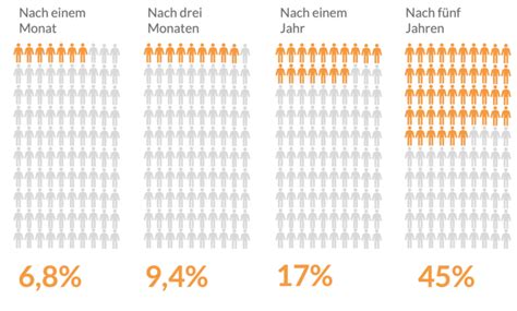 Schlaganfall Zahlen Daten Fakten Schlaganfallbegleitung