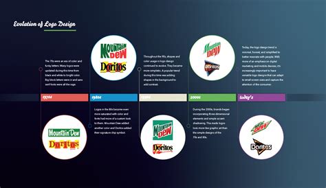 Everything You Need To Know About Custom Logo Design