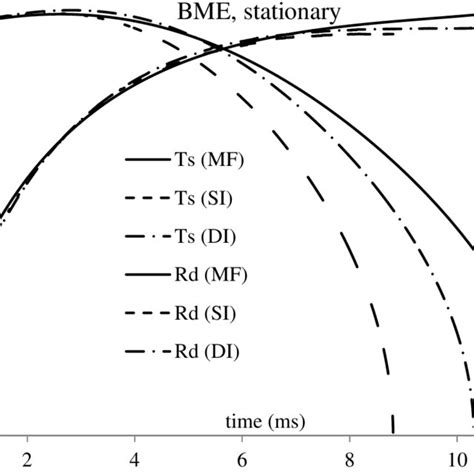 39 The Results Predicted By The Si And Me Models Are Shown As In 19