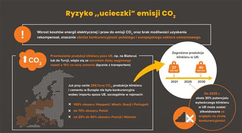 Polska Drugim Producentem Cementu W Europie